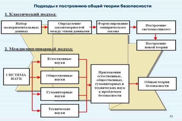 Kraken официальный сайт ссылка