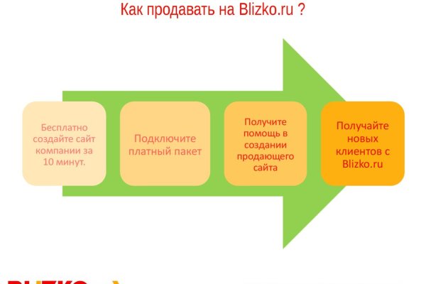 Кракен сайт kr2web in официальный ссылка