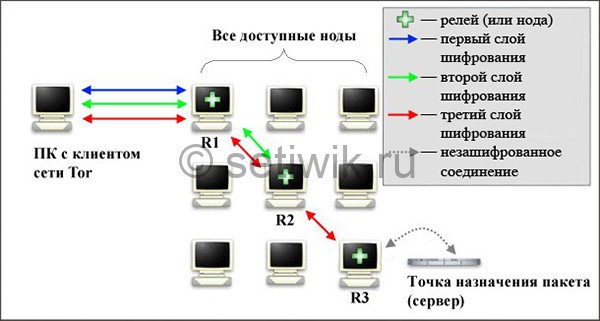 Дарк нет кракен