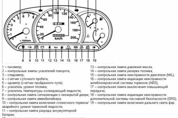 Как найти кракен в торе