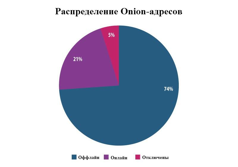 Официальная тор ссылка кракен сайта